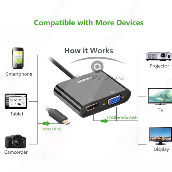 Cáp Micro HDMI to VGA, HDMI chính hãng Ugreen 30355