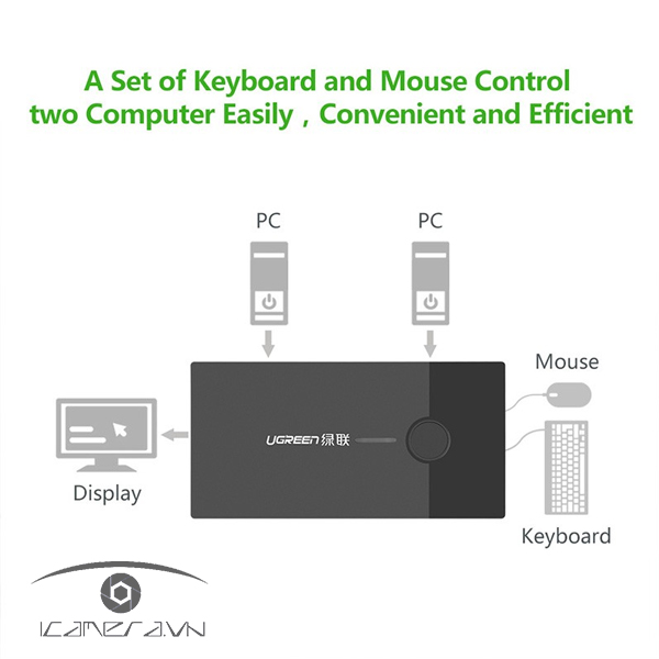 Bộ chuyển KVM 2 PC sang 1 Màn hình cao cấp Ugreen 30357