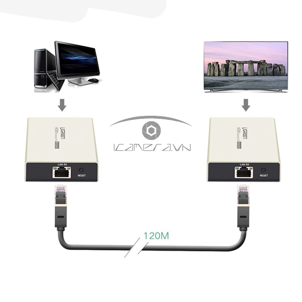 Bộ khuyếch đại HDMI 120m qua cáp mạng Cat5/6 Ugreen 30945 (Receiver/Out)