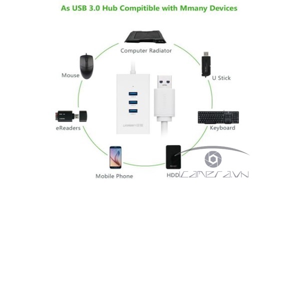 USB 3.0 to Lan Ugreen 20260 Gigabit 10/100/1000Mbps + Hub USB 3 port USB 3.0