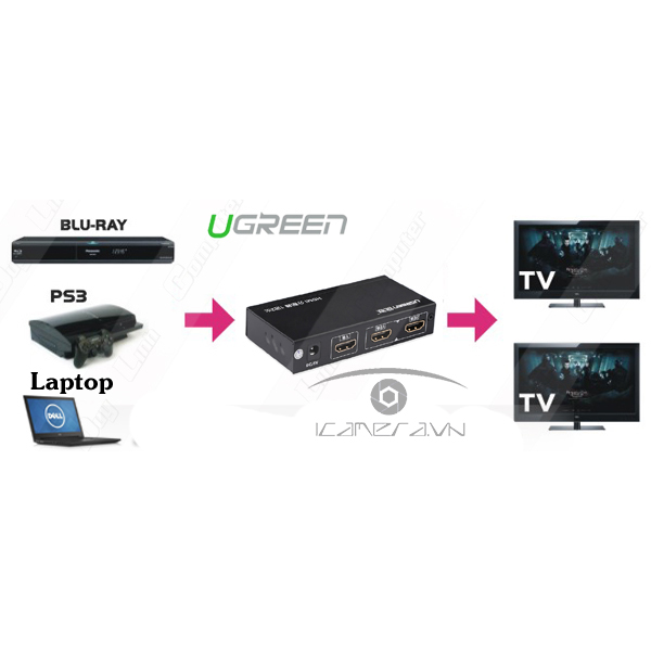 Bộ chia HDMI 1 ra 2 Ugreen UG- 40201 FullHD@60Hz 