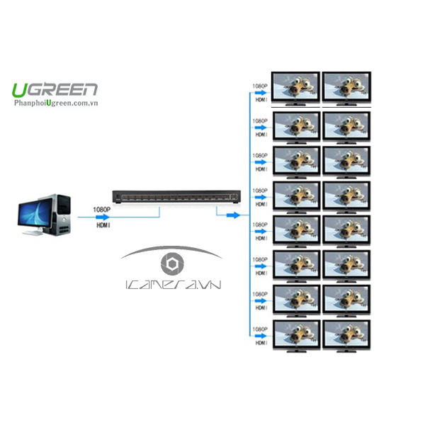 Bộ chia HDMI 1 ra 16 cổng Ugreen 40218 chính hãng