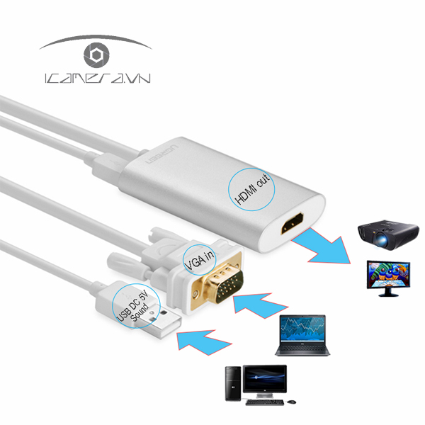 Cáp chuyển VGA to HDMI tích hợp Audio Ugreen 40263 chính hãng