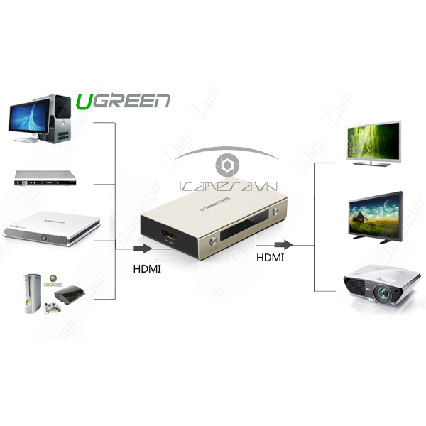Bộ chia HDMI 1 ra 2 Ugreen 40276 chuẩn 1.4, hỗ trợ 4K*2K , 3D cao cấp