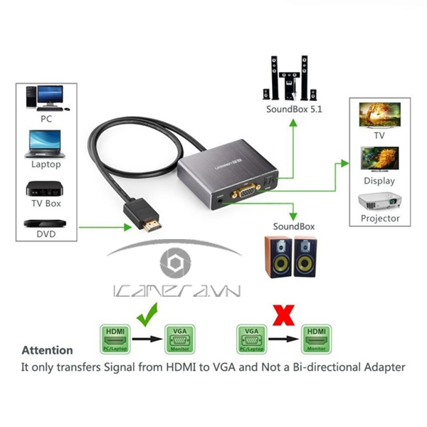 Cáp chuyển HDMI to VGA tích hợp Audio, cổng quang SPDIF Ugreen 40282