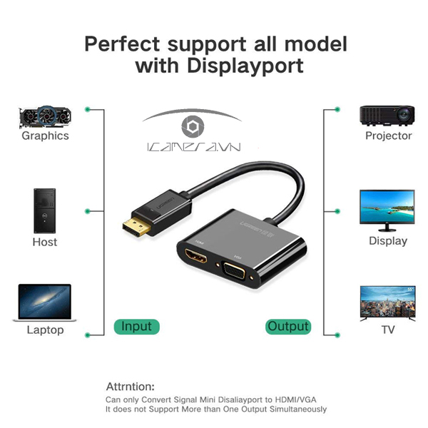Cáp chuyển đổi Displayport to HDMI + VGA Ugreen 40367 chính hãng