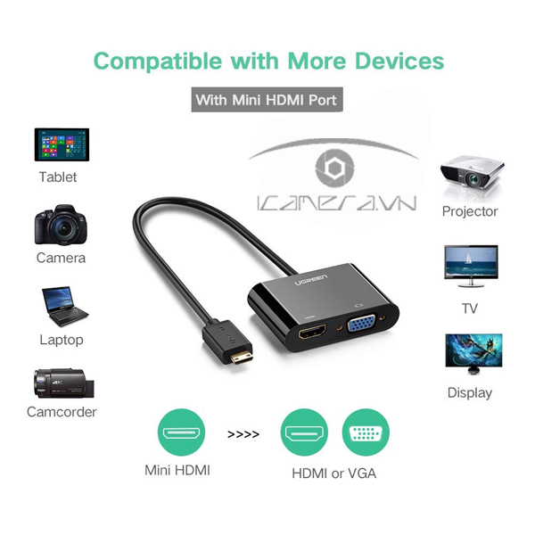 Cáp Mini HDMI To HDMI + VGA Ugreen 40385 Hỗ Trợ 4K, 3D, 1080p