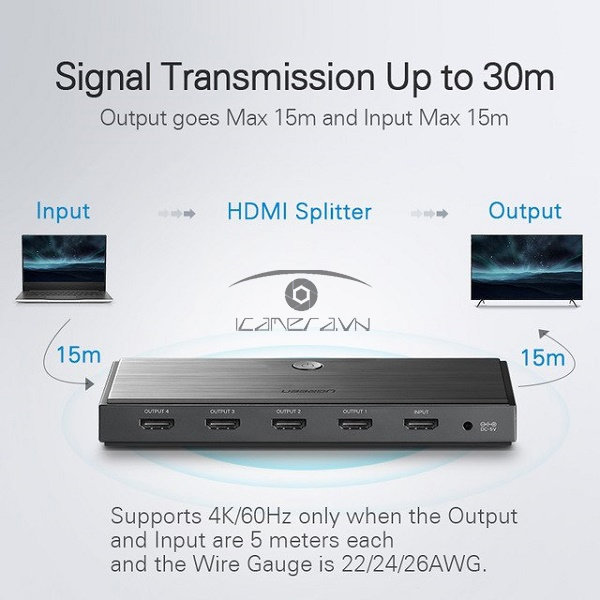 Bộ chia HDMI 2.0 1 ra 4 Ugreen 50708 hỗ trợ 4K2K@60Hz cao cấp