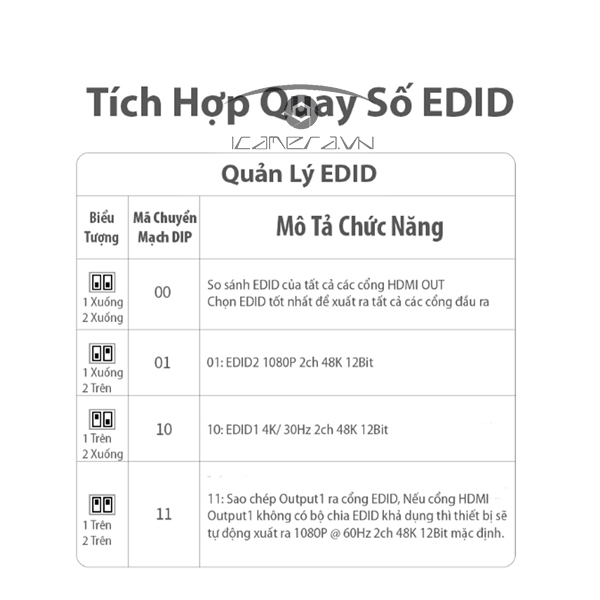 Bộ chia HDMI 1 ra 10 cổng v1.4 hỗ trợ 4K@30Hz Ugreen 50949 chính hãng