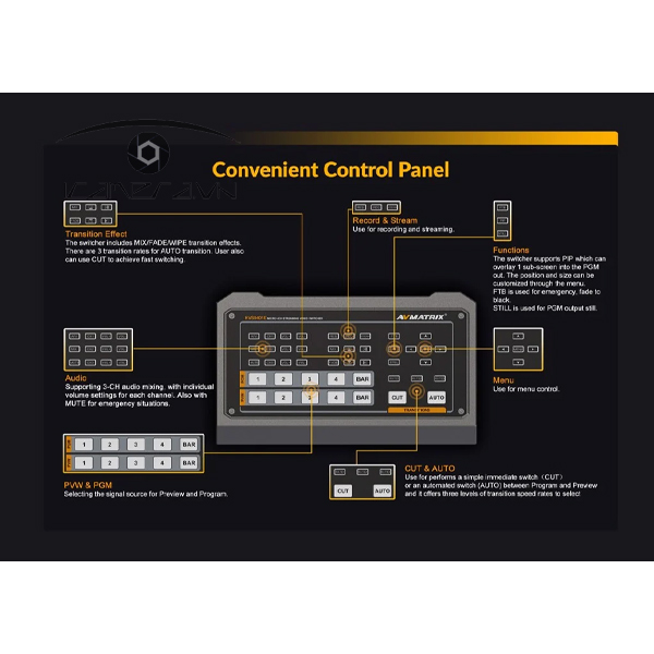 HVS0401E - Micro 4 Channel HDMI/ DP Video Switcher