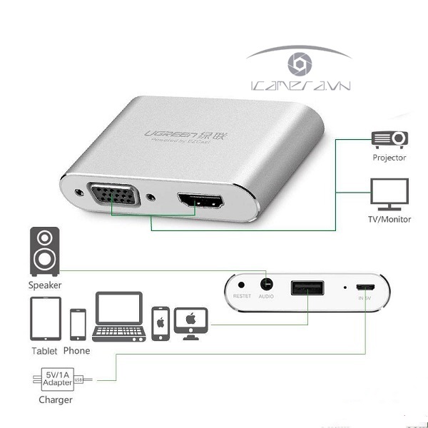 Bộ chuyển đổi Ugreen 30522 Lightning sang HDMI + VGA + Audio