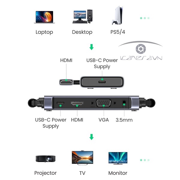 Bộ phát trình chiếu từ xa HDMI+VGA  Ugreen 50633A