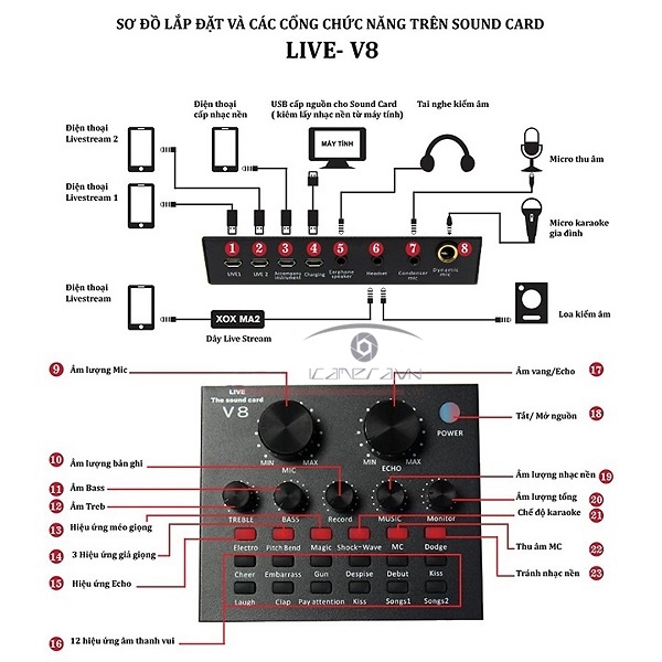 Sound card thu âm V8 