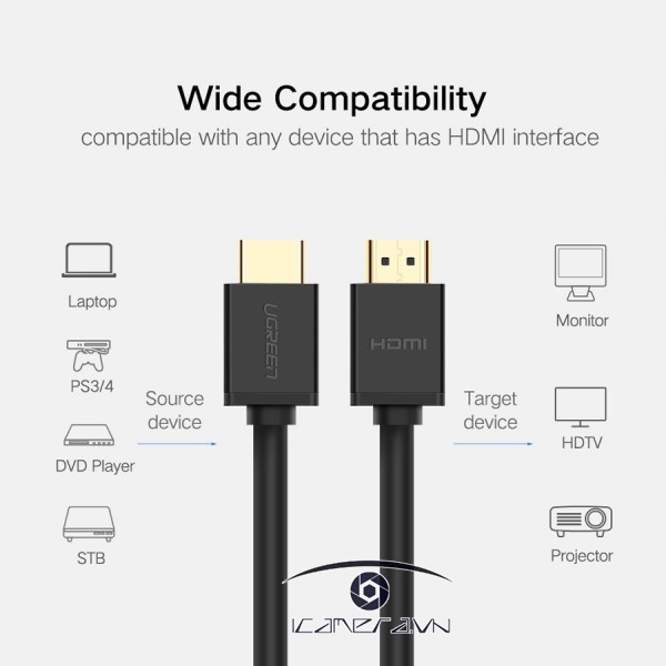 Cáp Ugreen HDMI 1.4 line 3M 60176