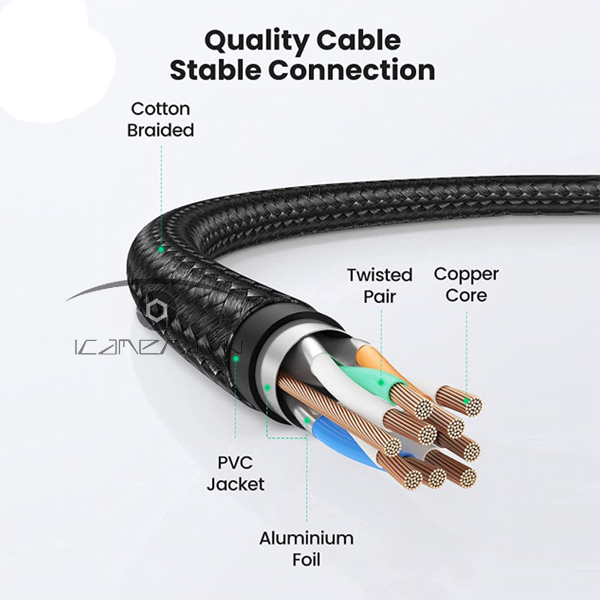 Dây mạng CAT8 S/FTP đúc sẵn dài 20m Ugreen 30800