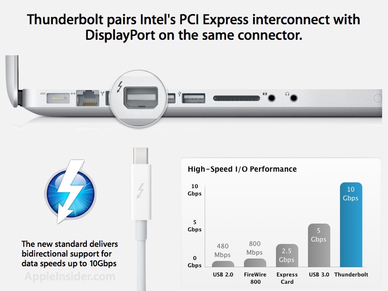 Cáp chuyển từ cổng MacBook sang VGA (máy chiếu, LCD Analog) - cáp nối chính hãng Apple