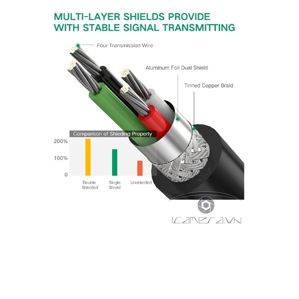 Cáp USB to 2 COM ( RS232 ) chính hãng Ugreen 30769