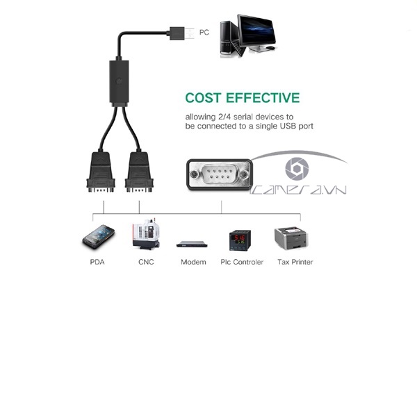 Cáp USB to 2 COM ( RS232 ) chính hãng Ugreen 30769