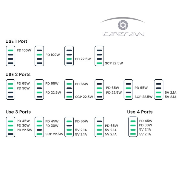 Củ sạc nhanh 100W 3 USB Type C, 1 USB Type A hỗ trợ GaN Ugreen 40737