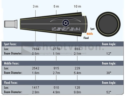 Đèn Spotlight 650W quay phim chụp ảnh chất lượng cao