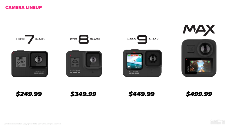 Camera hành trình Gopro Hero 9 Black