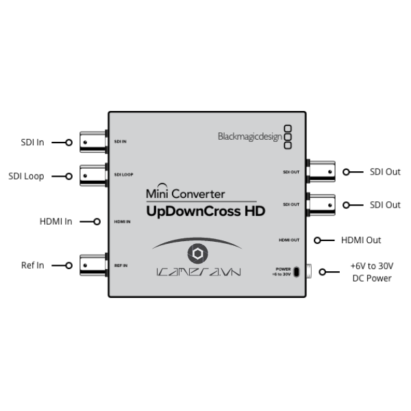 Mini Converter - UpDownCross HD 