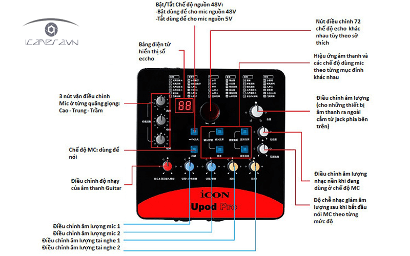 Bộ chỉnh âm thanh Soundcard ICON Upod Pro