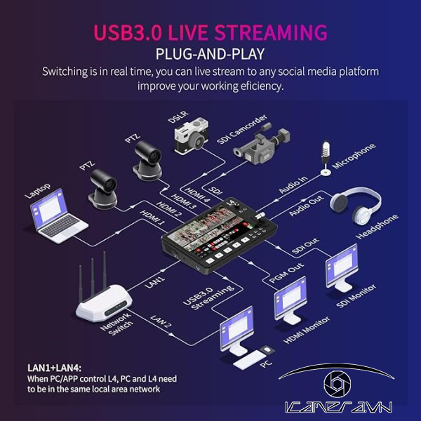 Bàn trộn Livestream FeelWorld LIVEPRO L4