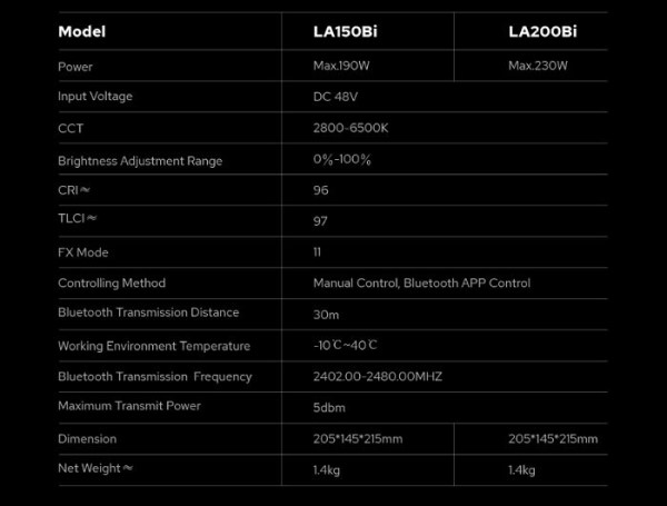 Đèn Led Godox Litemons LA150Bi