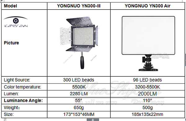 den LED YONGNUO YN300 Air gia re ha noi