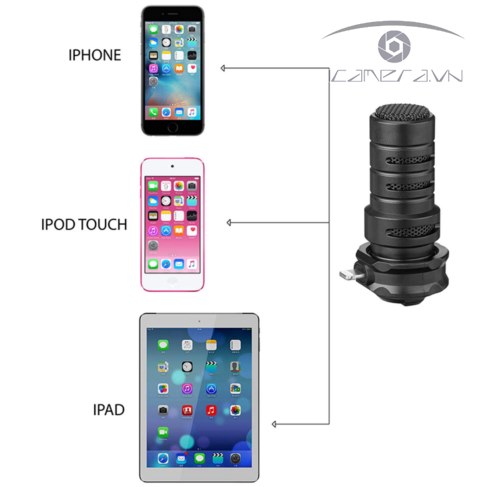 Mic thu âm quay phim cho iPad, iPhone, iPod touch Boya BY-DM200
