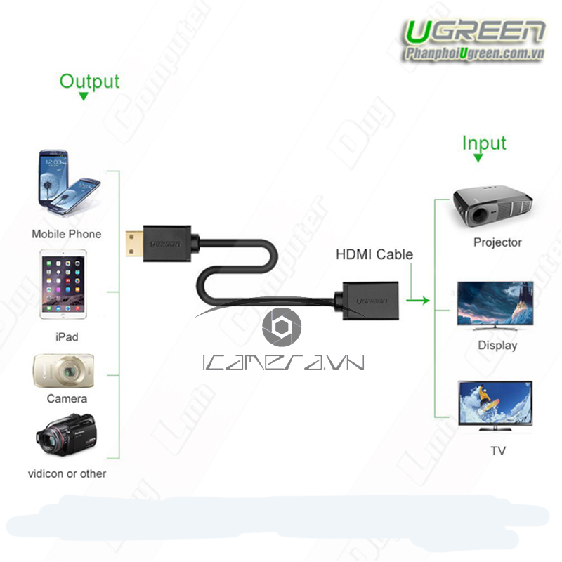 Cáp nối dài Mini HDMI to HDMI 20cm chính hãng Ugreen 20137