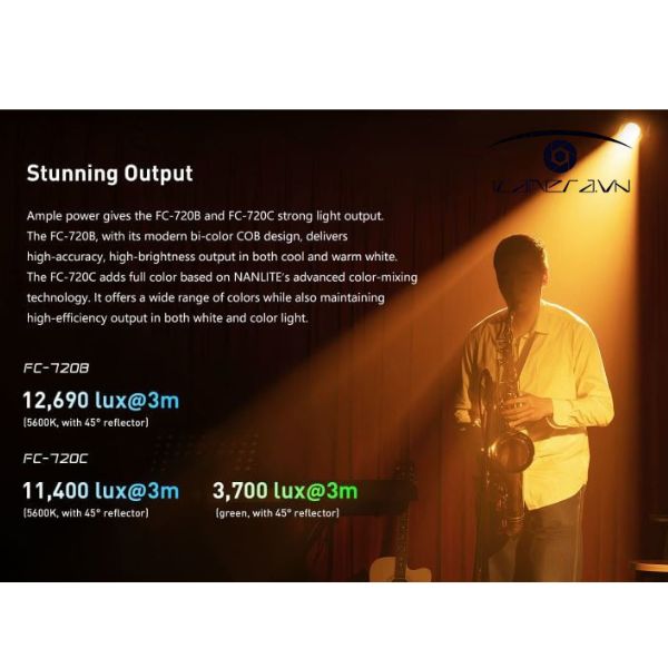 Đèn LED Nanlite FC-720C RGBW Spot Light 720W Chính Hãng