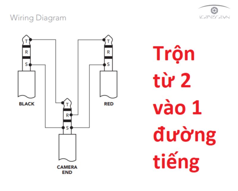 Rode SC11 cáp trộn tín hiệu âm thanh 2 vào 1 TRS cho mic thu âm
