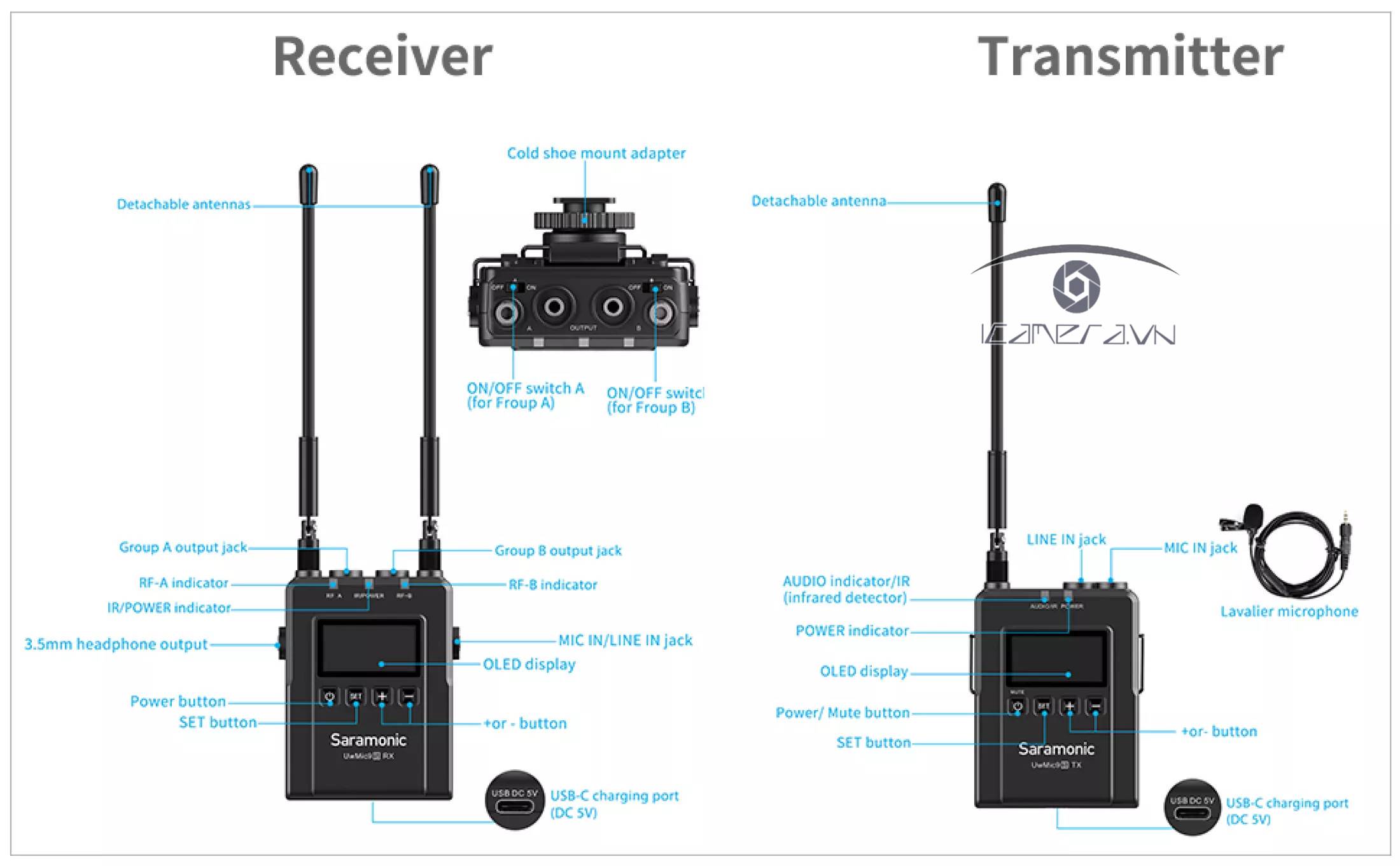 Mic thu âm Saramonic Uwmic9S Kit1