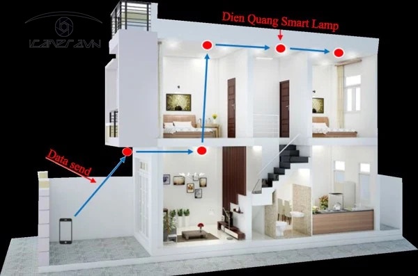 Đèn LED Bulb thông minh Điện Quang Apollo ĐQ SBU11A60SM 05 ( 5W, điều khiển sắc màu RGB, SIG Mesh )