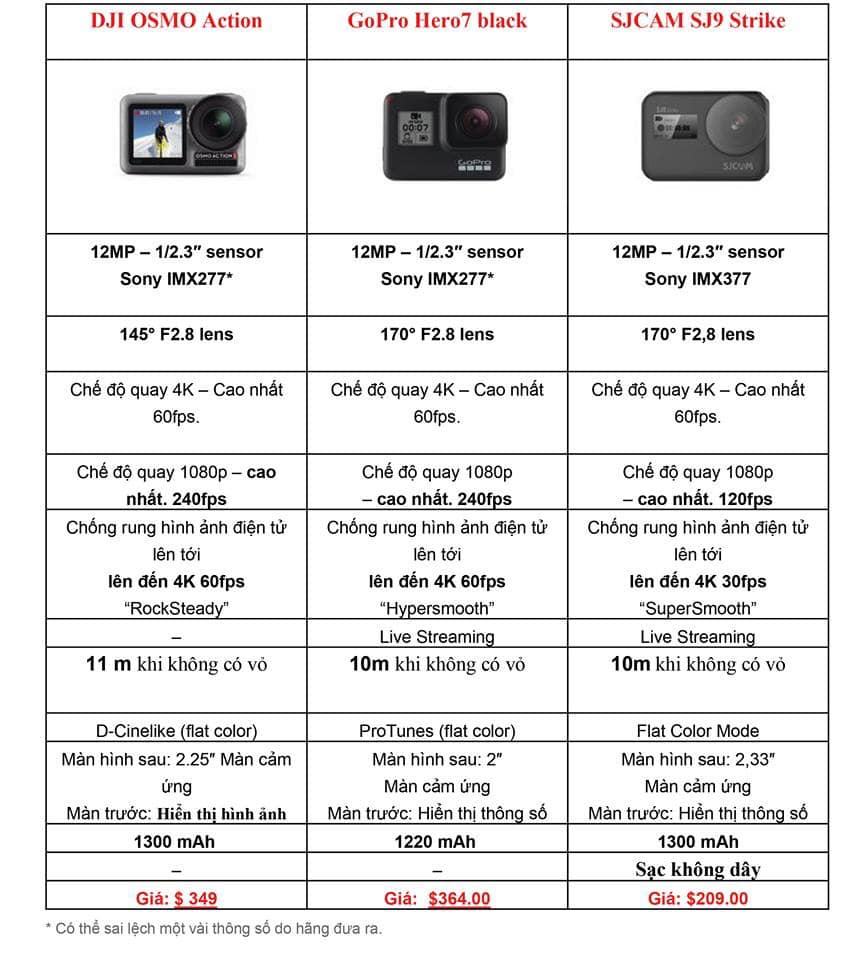 DJI Osmo Action action cam chống rung 3 trục chính hãng giá rẻ