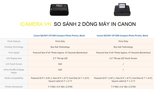Máy in ảnh Canon Selphy CP1300 tích hợp wifi