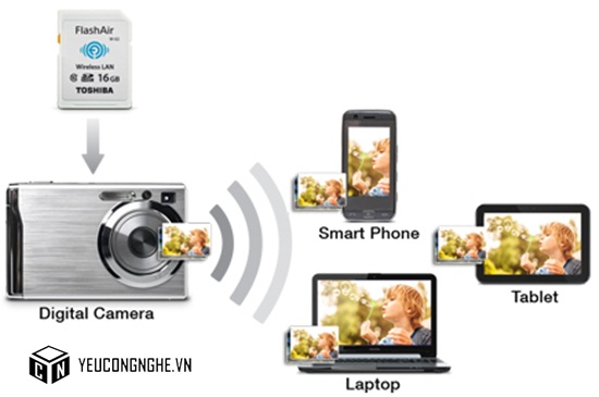 Thẻ nhớ wifi SD 16GB Wireless LAN Toshiba chính hãng