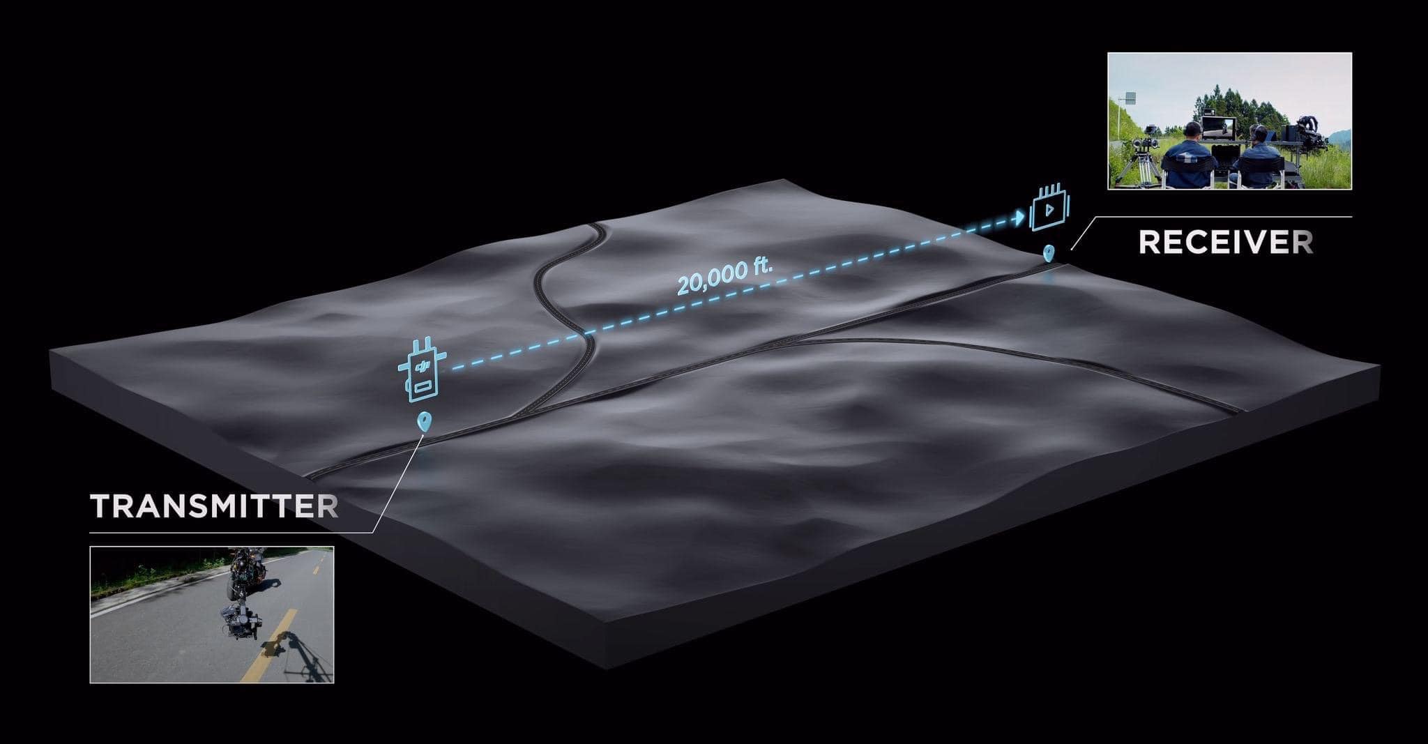 Hệ thống truyền hình ảnh không dây lên đến 20K ft (6km)