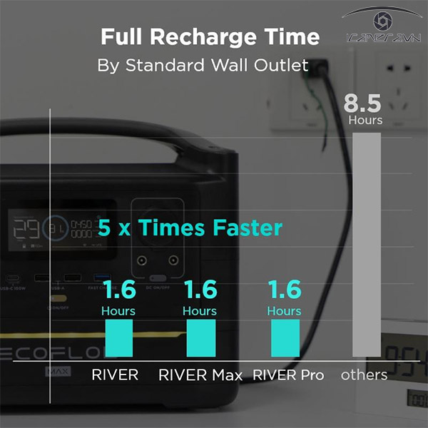 Trạm năng lượng EcoFlow RIVER + Extra Battery Bundle 576Wh