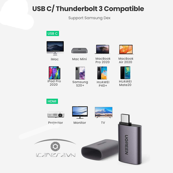 Đầu chuyển USB Type C to HDMI Ugreen 70450 hỗ trợ 4K@60Hz