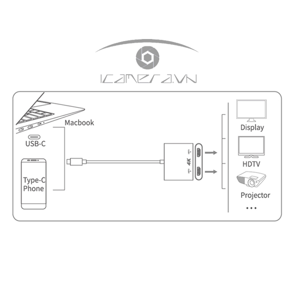 Cáp chuyển USB Type C to 2 HDMI Onten 9175b hỗ trợ 4K