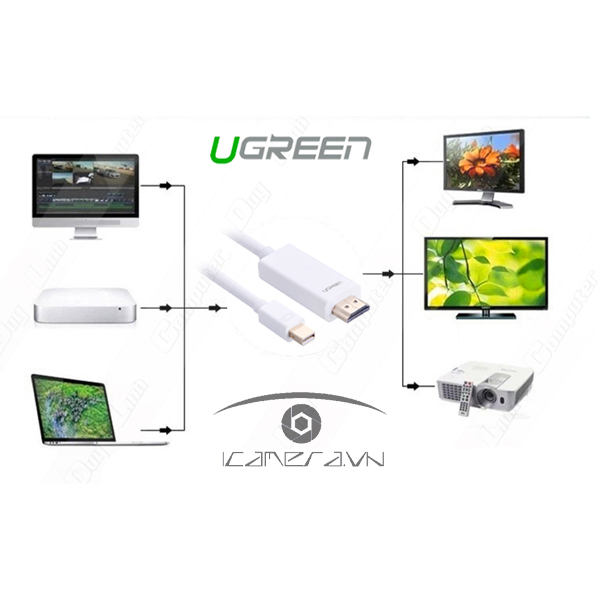 Cáp Mini Displayport to HDMI 2M chính hãng Ugreen 10404