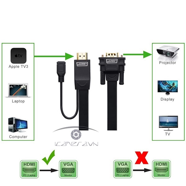 Cáp chuyển HDMI to VGA dài 1,5m hỗ trợ nguồn Ugreen 30449