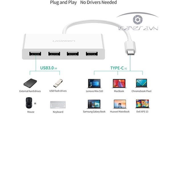 Cáp chuyển đổi USB-C to VGA + Hub USB 2.0 hỗ trợ Lan 10/100Mbps Ugreen 30439