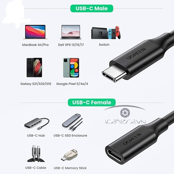 Cáp nối dài USB Type C Ugreen 40574 dài 0,5m chính hãng