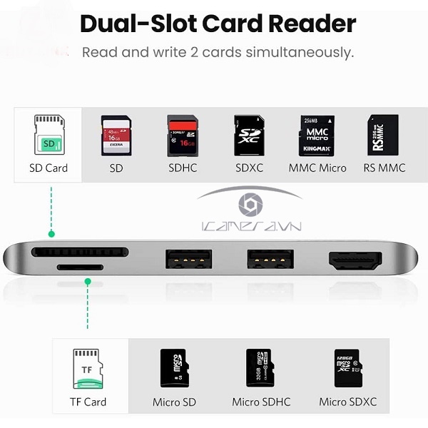 Hub chuyển đổi HDMI, USB 3.0, SD/TF cho Suface Pro Ugreen 70338