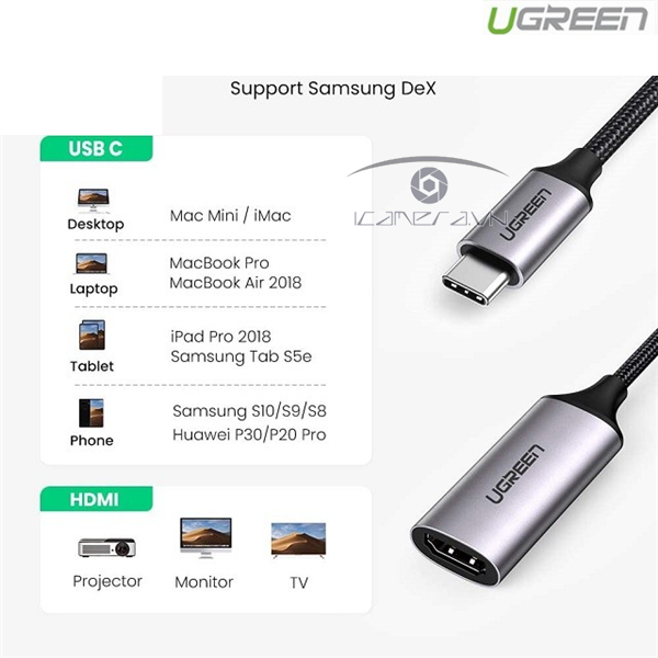 Cáp USB Type C to HDMI hỗ trợ 4K@60Hz chính hãng Ugreen 70444