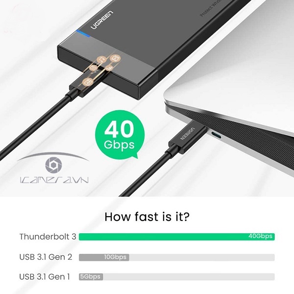 Cáp USB Type C (Thunderbolt 3) dài 0,5m Ugreen 80324 truyền dữ liệu 40Gbps